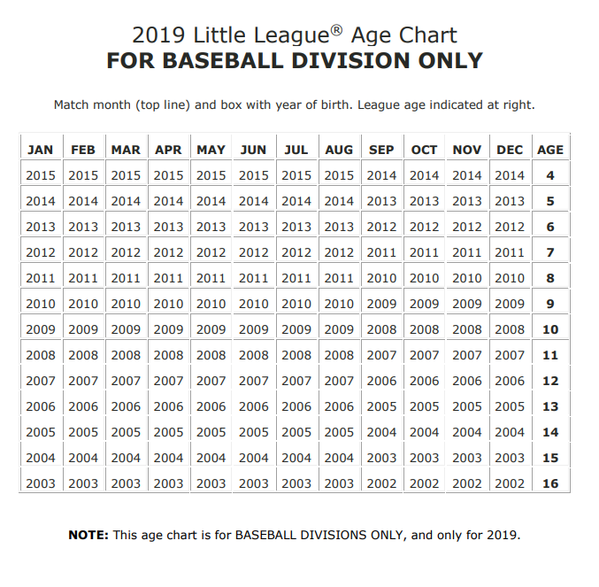 Little League Age Chart Division