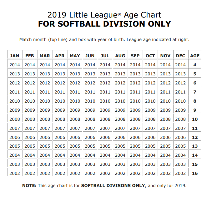 Little League Age Chart Division